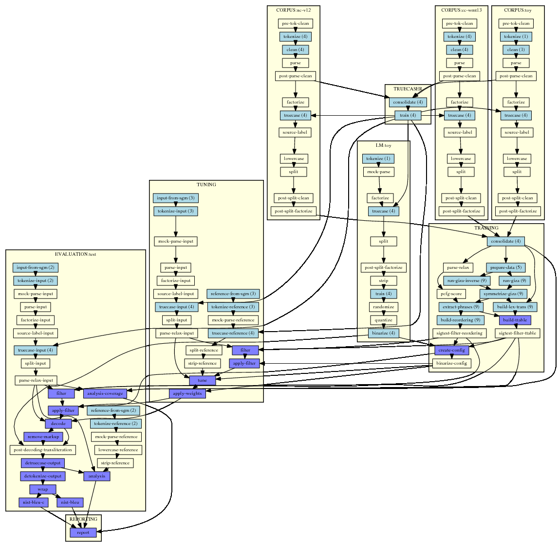 Moses graphical plan of action 'graph.4.png'