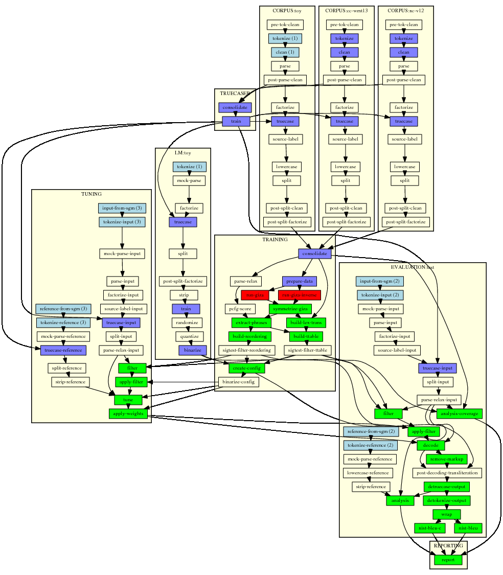 Moses graphical plan of action 'graph.4.png'